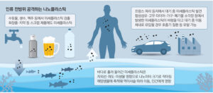 미세플라스틱