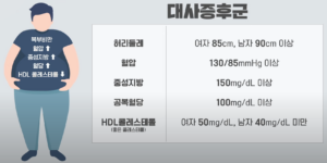 대사증후군